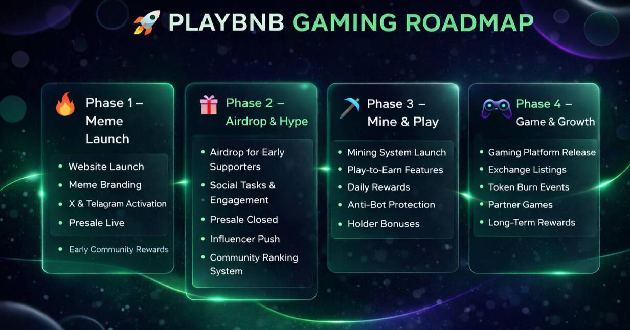 Roadmap